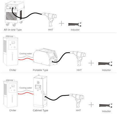 80KVA Induction Heating Machine Versatile Reliable With Temperature Control  Induction Heater